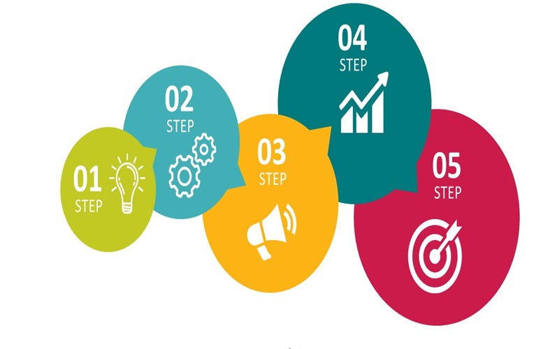 نمونه‌های آماده ارائه آسانسوری 